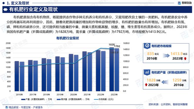 中国有机肥行业市场发展前景研究报告PP电子免费试玩有机肥行业分析！(图3)