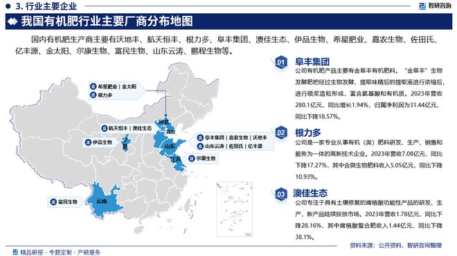 中国有机肥行业市场发展前景研究报告PP电子免费试玩有机肥行业分析！(图2)