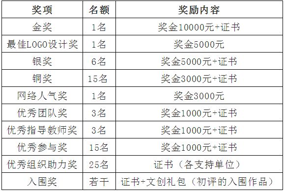 台万象•艺术造境”文创设计大赛的通知PP电子免费试玩模拟器关于举办“五(图1)