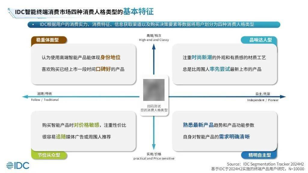 从众型人群推动智能手表市场增长PP电子网